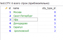 сложные join запросы в битрикс